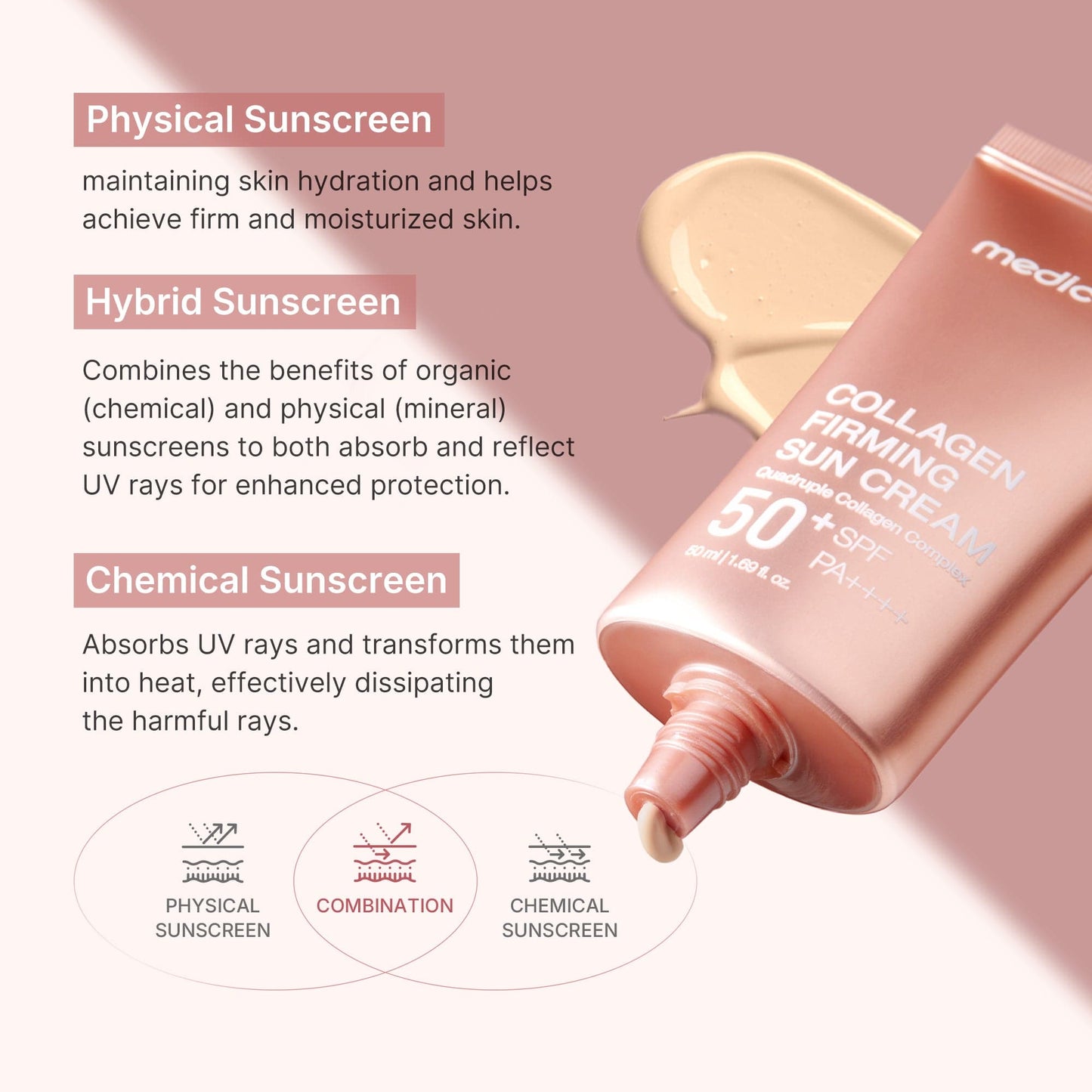 [3-in-1] Collagen Firming Sunscreen
