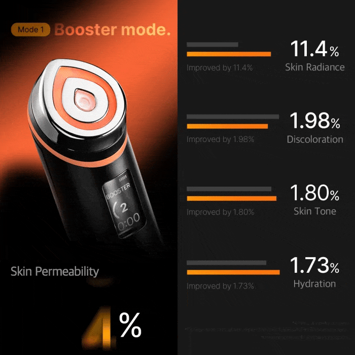[6-in-1 Beauty Device] AGE-R Booster Pro
